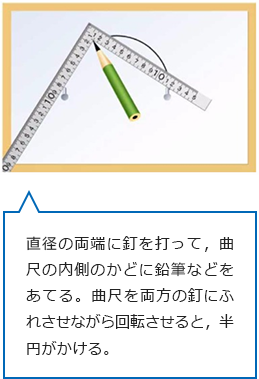 ●円をかく　直径の両端に釘を打って，曲尺の内側のかどに鉛筆などをあてる。曲尺を両方の釘にふれさせながら回転させると，半円がかける。
