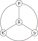 さし絵を経路だけの簡単な図に表します。