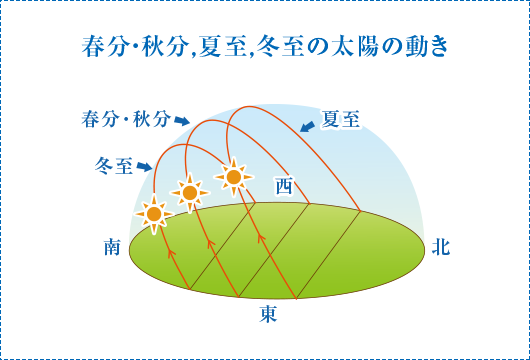 知が啓く 啓林館の理科 テーマ6 なぜ どうやって と友達になろう 啓林館