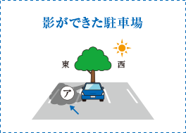 影ができた駐車場