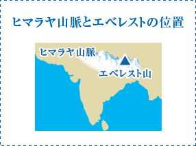 ヒマラヤ山脈とエベレストの位置