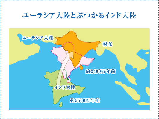 日本の基本情報を知ろう 1 浜学園教育情報tips