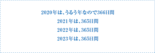 2020年は、うるう年なので366日間　2021年は、365日間　2022年は、365日間　2023年は、365日間