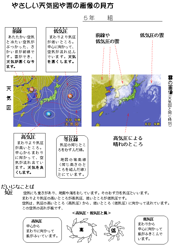 実践記録理科５年