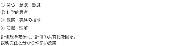 (1) ֐SEӗ~Eԓx@(2) ȊwIvl@(3) ώ@E̋Z\
(4) mE@]K`C]̋L}BӔCƕ₷