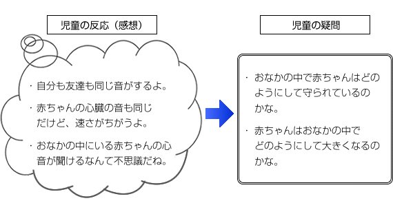 実践記録理科５年