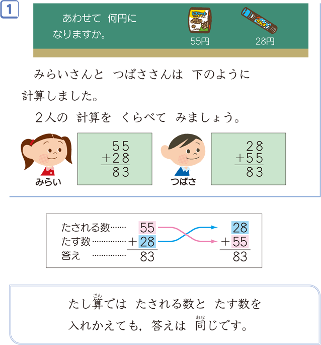 加法 減法に関して成り立つ性質 算数用語集