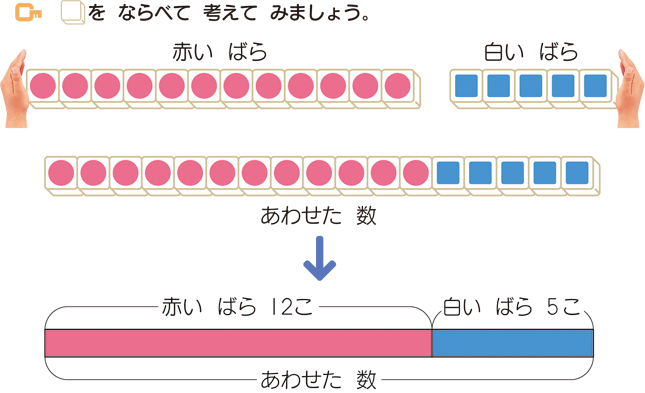 テープ図と線分図 算数用語集