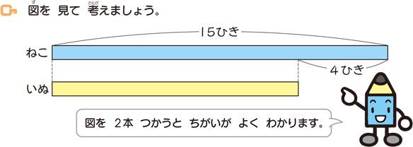 テープ図と線分図 算数用語集