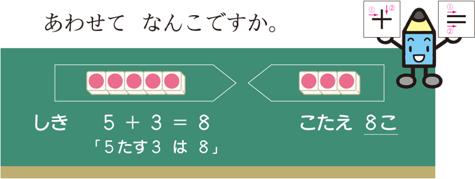 等号 不等号 算数用語集