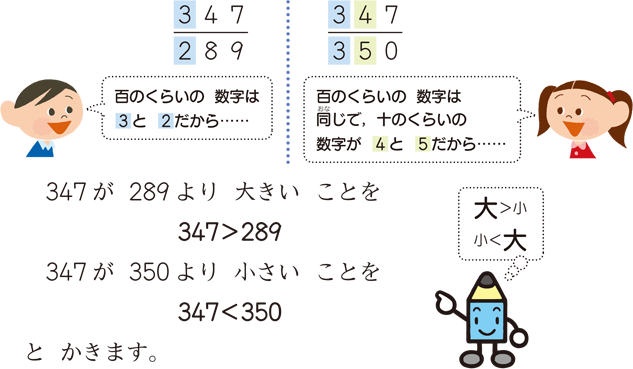 なり イコール 大 ≦や≧の意味や読み方・使い方は？＝を含むのか？≤や≥との違いは？入力方法は？【大なりイコールや小なりなど】