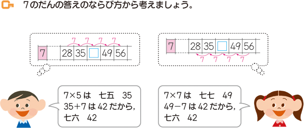 乗法の計算法則 算数用語集