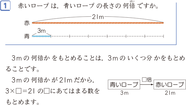 倍とわり算 算数用語集