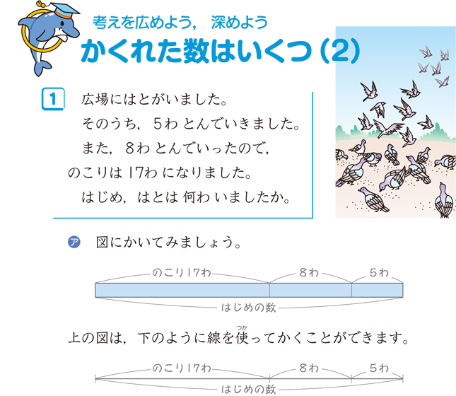 線分図と関係図 算数用語集