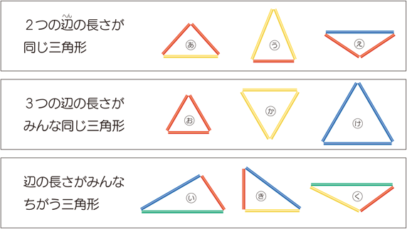 二等辺三角形と正三角形 算数用語集