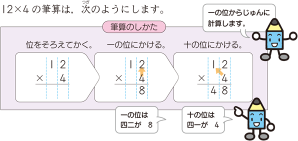 乗法の筆算とアルゴリズム 算数用語集