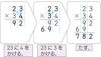 乗法の筆算とアルゴリズム 算数用語集