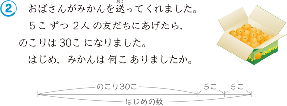 文章題と線分図 算数用語集