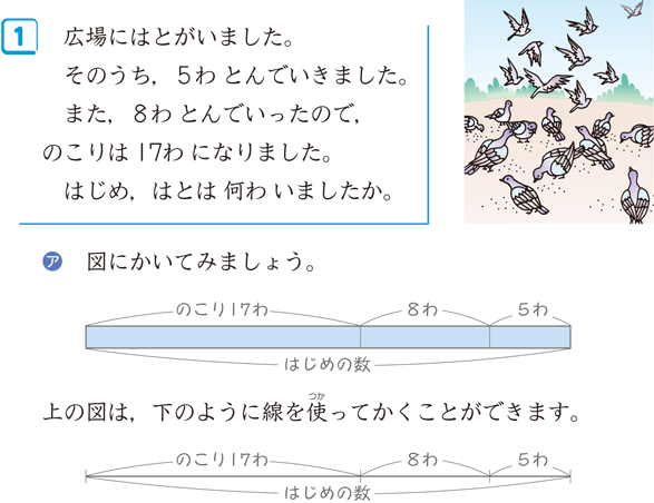 文章題と線分図 算数用語集