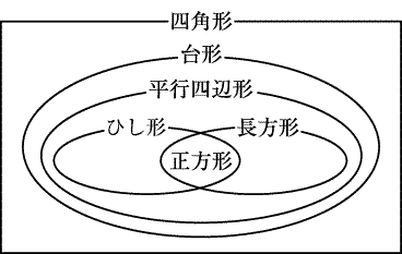 図形の包摂関係 算数用語集