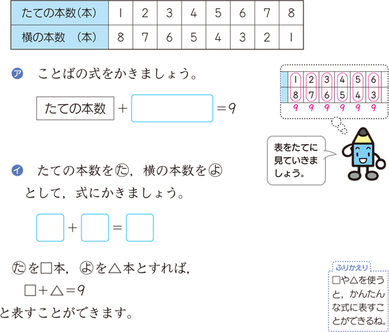 や を用いた式 算数用語集