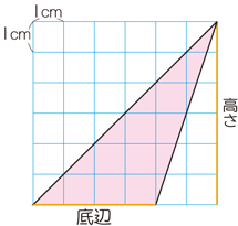 底辺と高さ 算数用語集