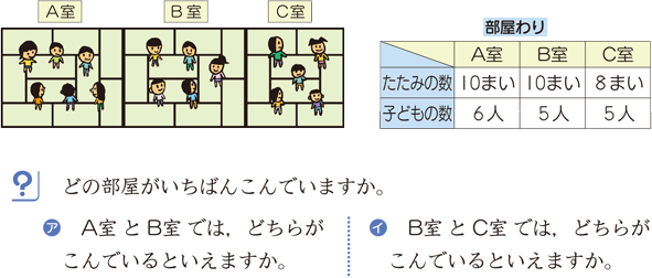 単位量あたり｜算数用語集