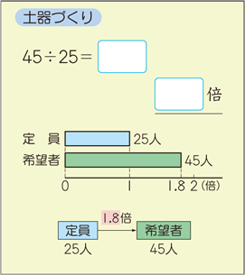 割合と百分率 算数用語集