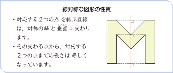 線対称 点対称 算数用語集