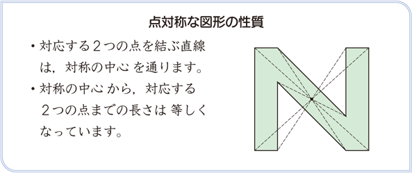 線対称 点対称 算数用語集