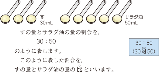 比と比の値 算数用語集