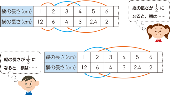 反比例 算数用語集