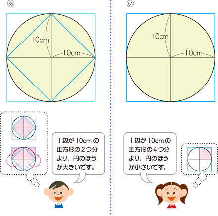 面積 小学生 求め の の 円 方