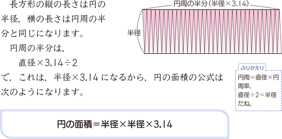 円の面積 算数用語集