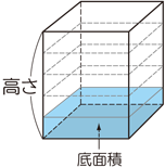 角柱と円柱の体積 算数用語集