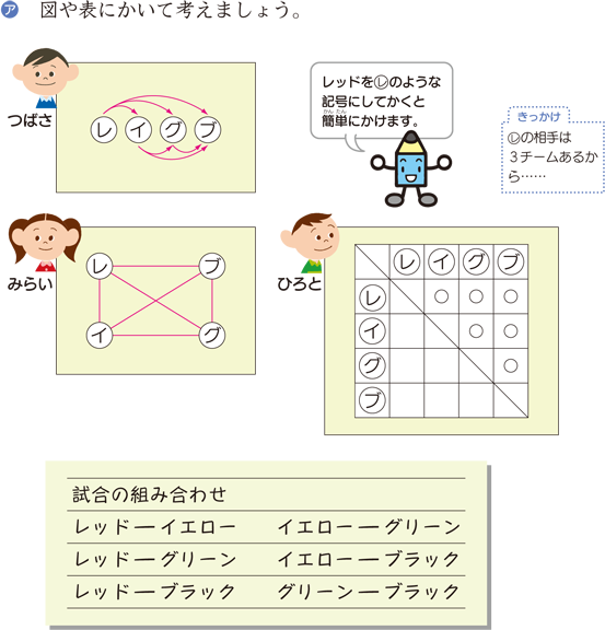 場合の数 算数用語集