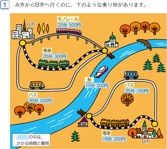 の 数 場合 場合の数と確率の基礎を解説！受験に役立つ樹形図、数え上げのコツ