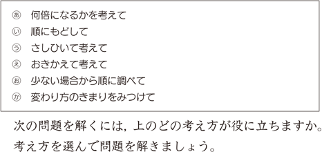 問題の見方 考え方 算数用語集