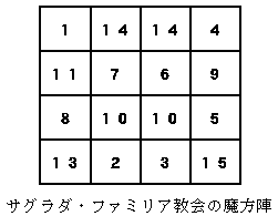 ３ ３の魔方陣 わくわく さんすう子育て 幼児さんすう