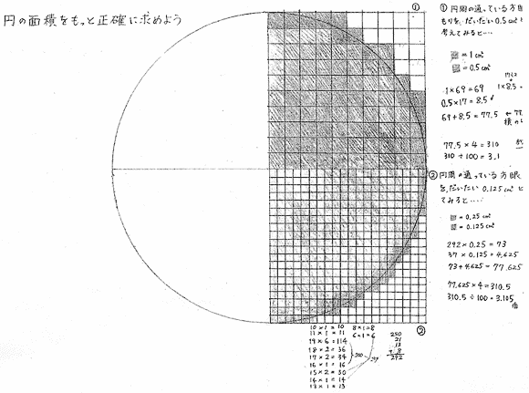 実践記録算数５年