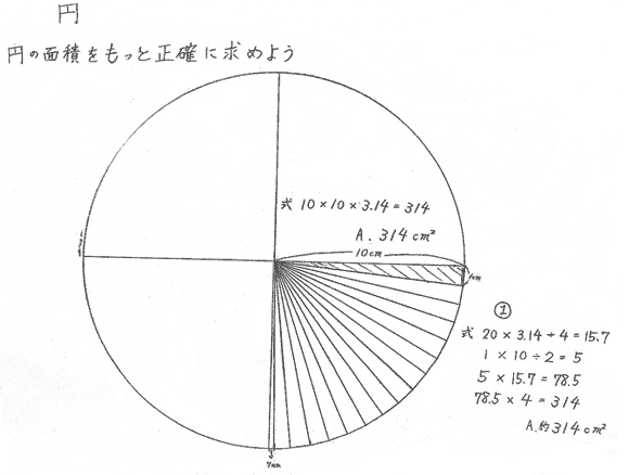 面積 円 方 求め の の 小６算数「円の面積」指導アイデア｜みんなの教育技術