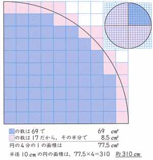 実践記録算数５年