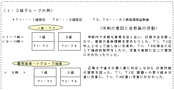 実践記録算数４年