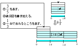 実践記録算数６年