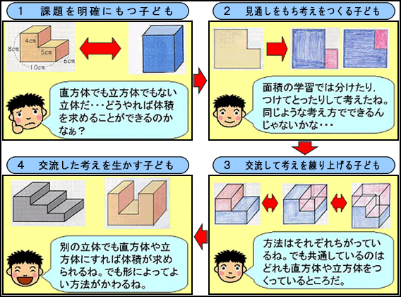 実践記録算数５年