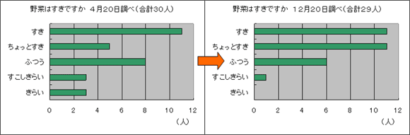 �N���b�N�Ŋg��