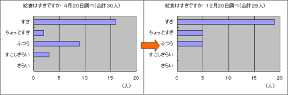 �N���b�N�Ŋg��