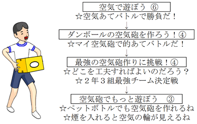 実践記録生活２年