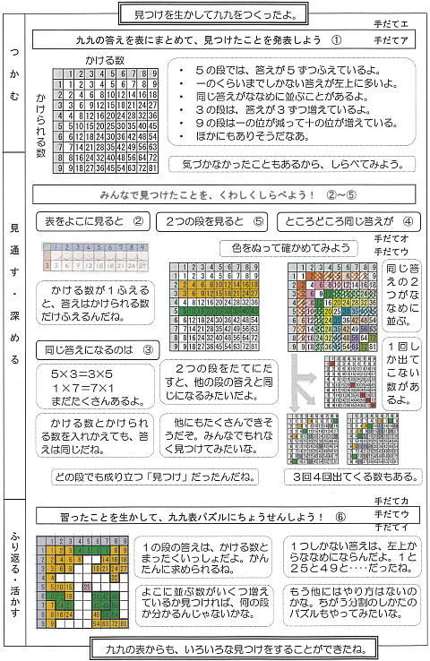 見つけ を豊かに伝え合い 活用の喜びを味わえる授業をめざして 九九のひょうのひみつを見つけよう での実践を通して 私の実践 私の工夫アーカイブ一覧 授業支援 サポート資料 算数 小学校 知が啓く 教科書の啓林館