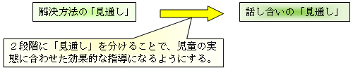 ２段階に分けた適切な「見通し」